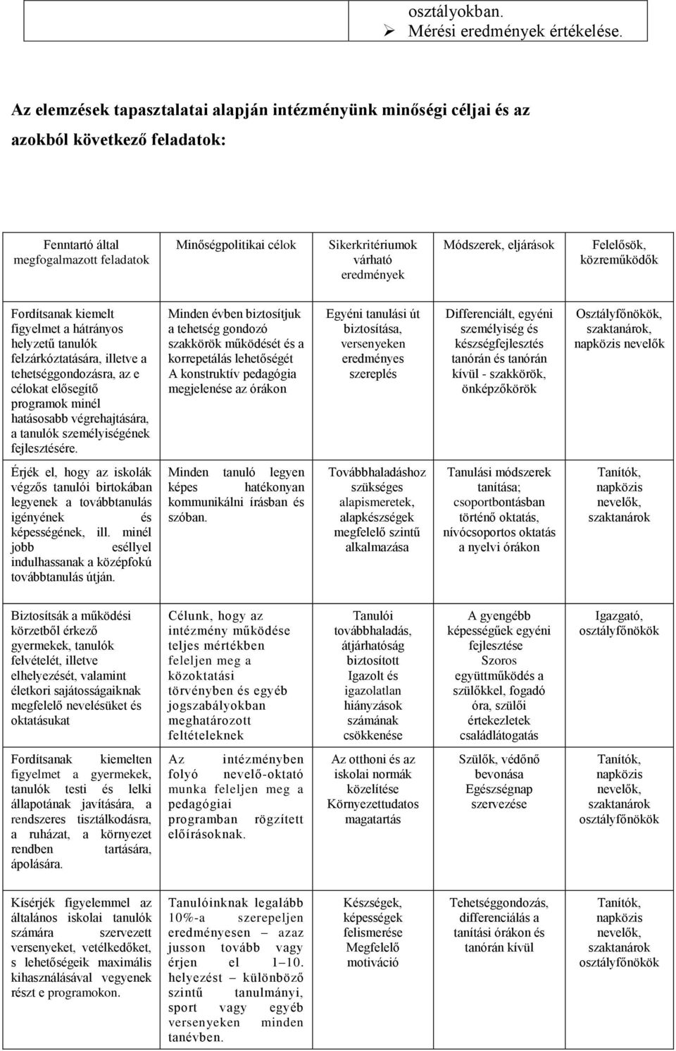 Módszerek, eljárások Felelősök, közreműködők Fordítsanak kiemelt figyelmet a hátrányos helyzetű tanulók felzárkóztatására, illetve a tehetséggondozásra, az e célokat elősegítő programok minél