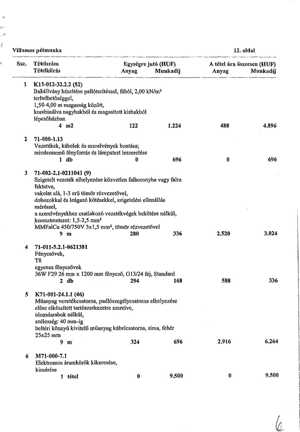 32.2.2 (52) Bakállvány készítése pallóterítéssel, fából, 2,00 kn/m 2 terhelhetőséggel, 1,50-4,00 m magasság között, kombinálva nagybakból és magasított kisbakból lépcsőházban 4 m2 122 1.224 488 4.