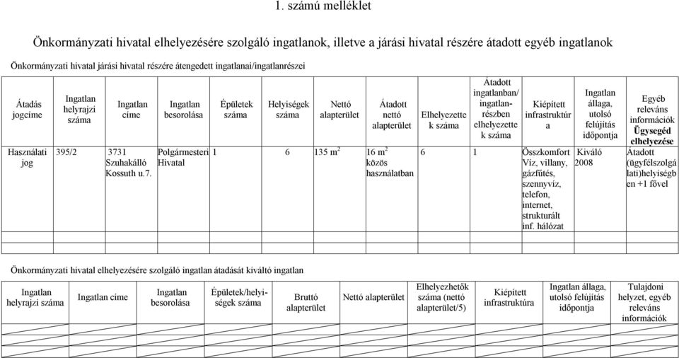 1 Szuhakálló Kossuth u.7.