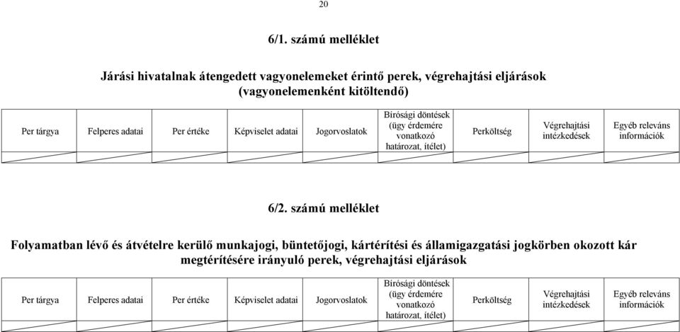 adatai Jogorvoslatok Bírósági döntések (ügy érdemére vonatkozó határozat, ítélet) Perköltség Végrehajtási intézkedések Egyéb releváns információk 6/2.