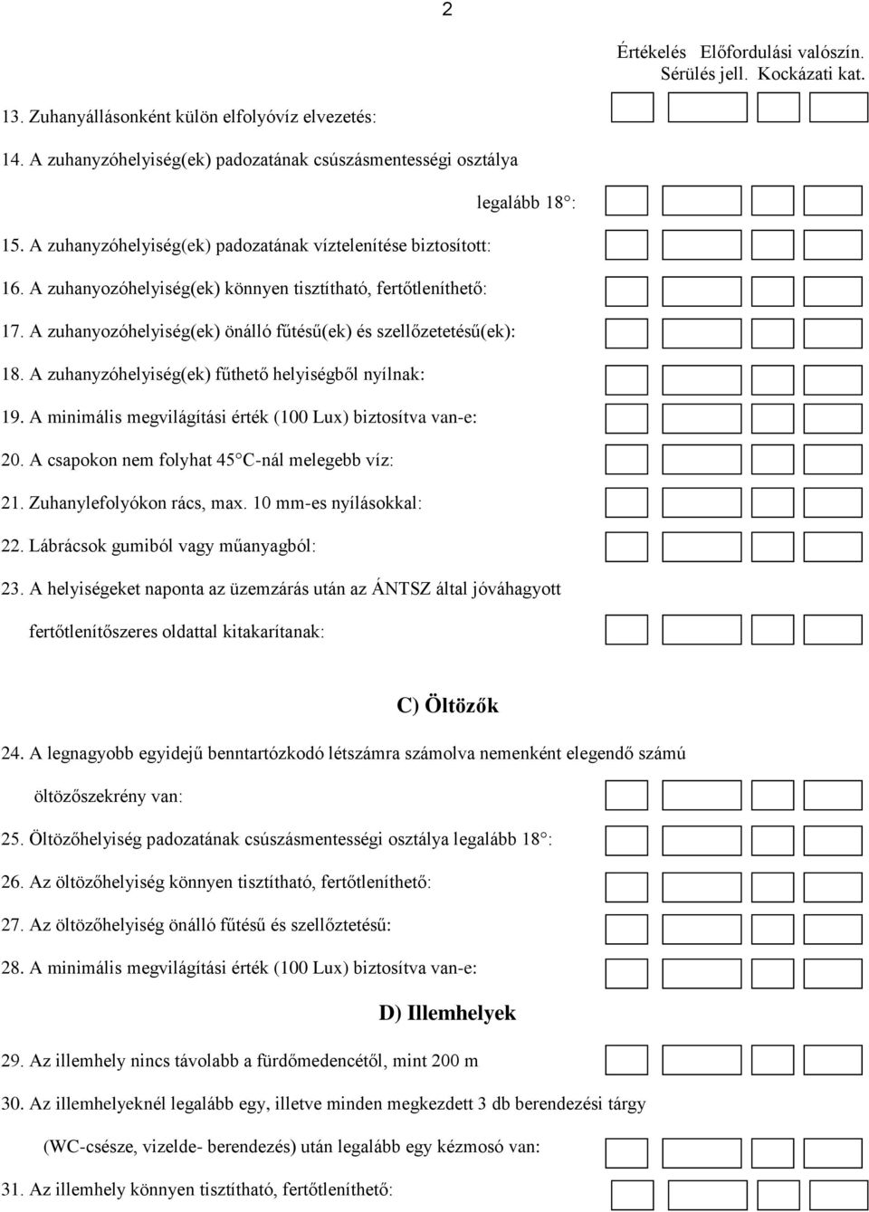 A zuhanyzóhelyiség(ek) fűthető helyiségből nyílnak: 19. A minimális megvilágítási érték (100 Lux) biztosítva van-e: 20. A csapokon nem folyhat 45 C-nál melegebb víz: 21. Zuhanylefolyókon rács, max.