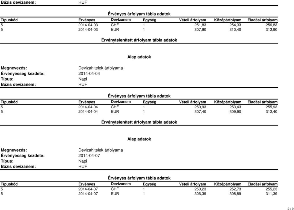 2014-04-04 EUR 1 307,40 309,90 312,40 2014-04-07 5 2014-04-07 CHF