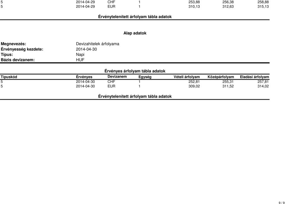 2014-04-30 5 2014-04-30 CHF 1 252,81 255,31