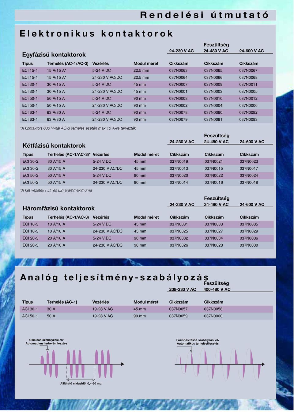 24-230 V AC/DC 45 mm 037N0001 037N0003 037N0005 ECI 50-1 50 A/15 A 5-24 V DC 90 mm 037N0008 037N0010 037N0012 ECI 50-1 50 A/15 A 24-230 V AC/DC 90 mm 037N0002 037N0004 037N0006 ECI 63-1 63 A/30 A
