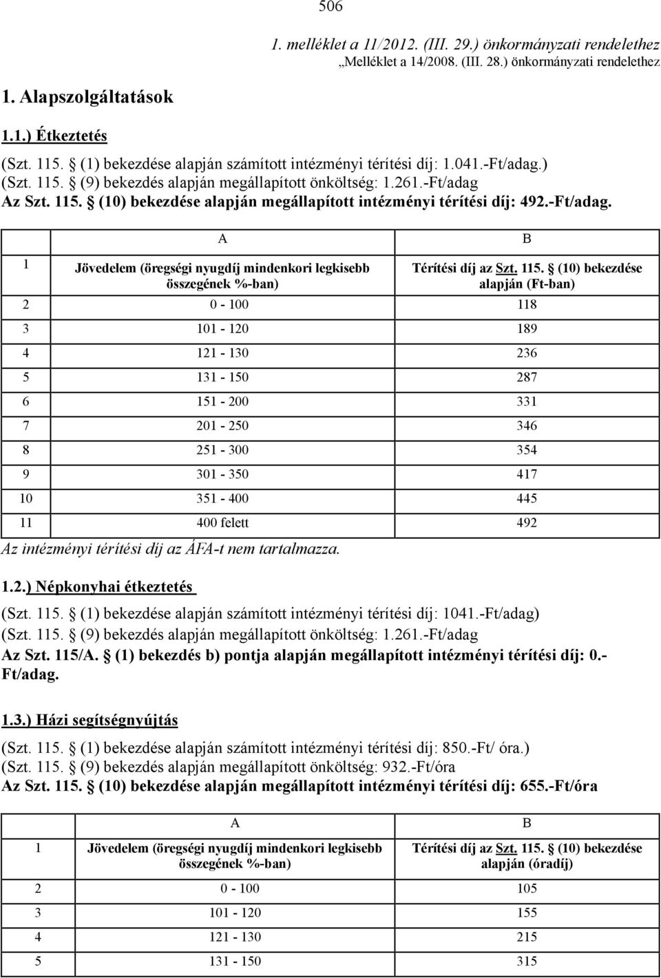 -Ft/adag. A B 1 Jövedelem (öregségi nyugdíj mindenkori legkisebb összegének %-ban) Térítési díj az Szt. 115.