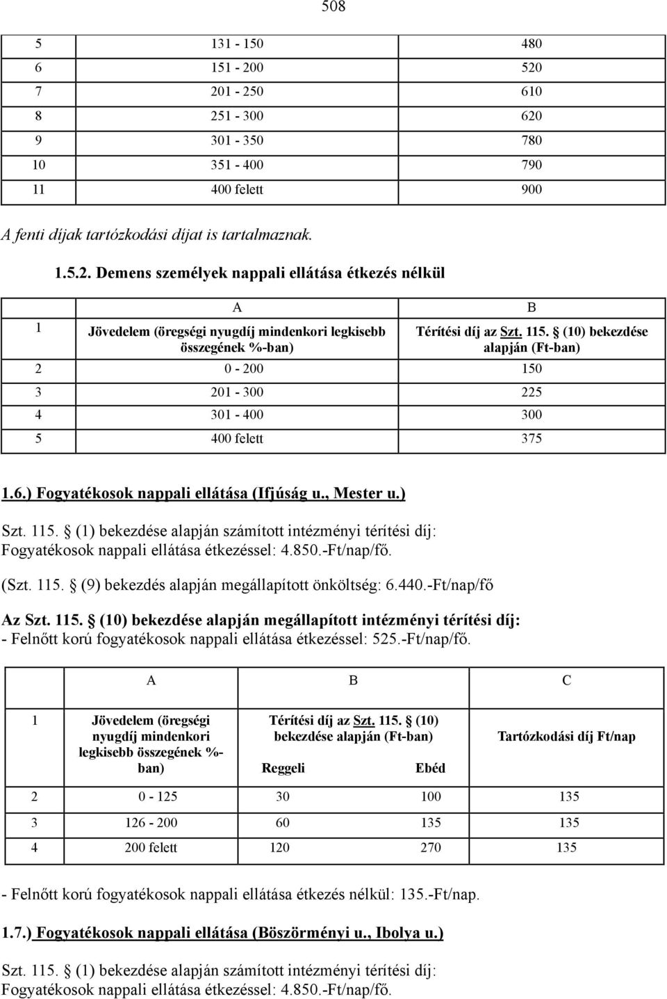 (1) bekezdése alapján számított intézményi térítési díj: Fogyatékosok nappali ellátása étkezéssel: 4.850.-Ft/nap/fő. (Szt. 115. (9) bekezdés alapján megállapított önköltség: 6.440.-Ft/nap/fő Az Szt.