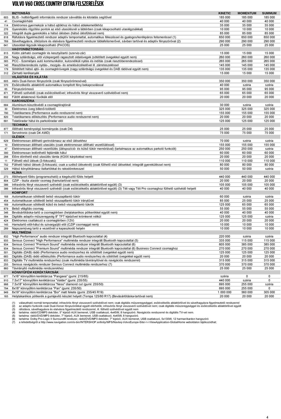 utaslégzsákkal) 10 000 10 000 10 000 322 Integrált dupla gyerekülés a hátsó ülésben (hátsó ülésfűtéssel nem) 85 000 85 000 85 000 818 Ráfutásra figyelmeztető rendszer adaptív tempomattal, automatikus