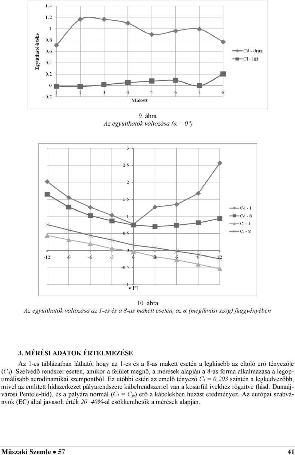 Szélvédő rendszer esetén, amikor a felület megnő, a mérések alapján a 8-as forma alkalmazása a legoptimálisabb aerodinamikai szempontból.