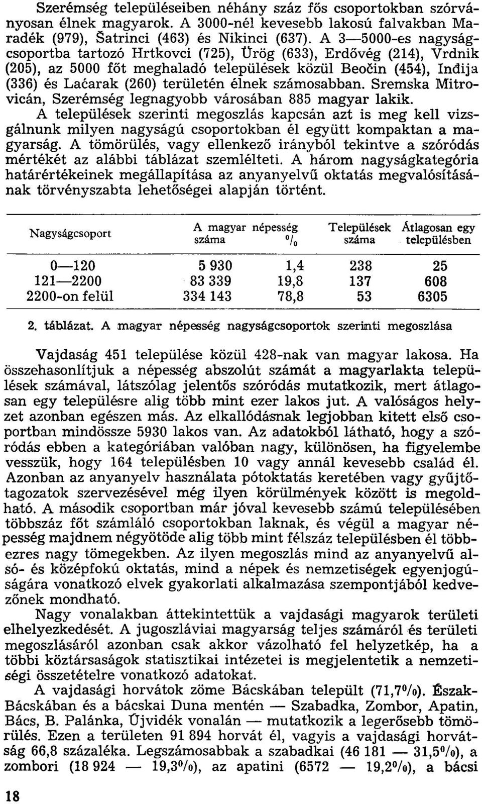 számosabban. Sremska Mitrovicán, Szerémség legnagyobb városában 885 magyar lakik.