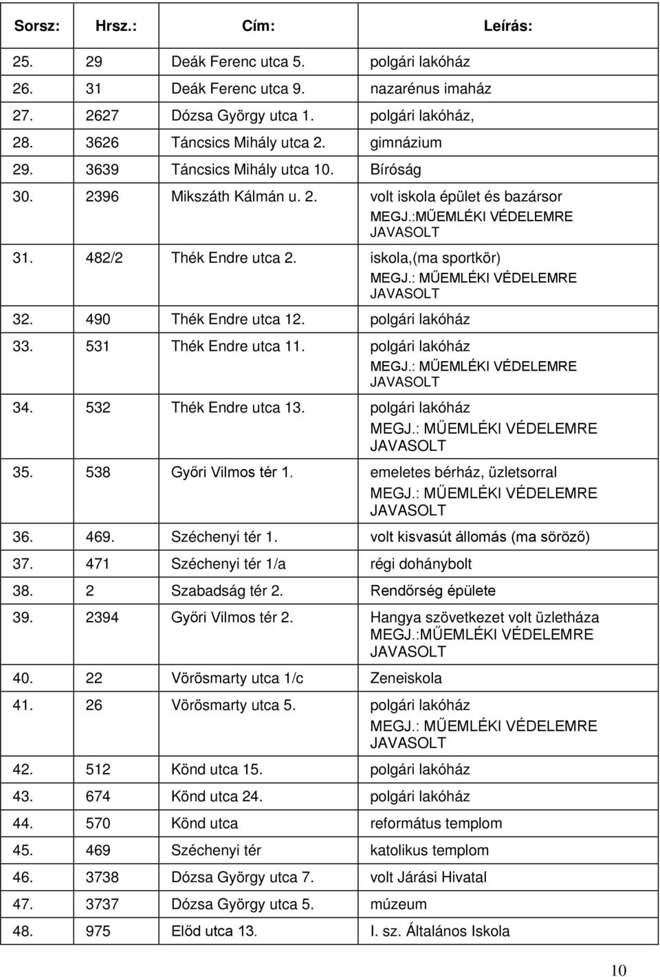 : MŰEMLÉKI VÉDELEMRE 32. 490 Thék Endre utca 12. polgári lakóház 33. 531 Thék Endre utca 11. polgári lakóház MEGJ.: MŰEMLÉKI VÉDELEMRE 34. 532 Thék Endre utca 13. polgári lakóház MEGJ.: MŰEMLÉKI VÉDELEMRE 35.