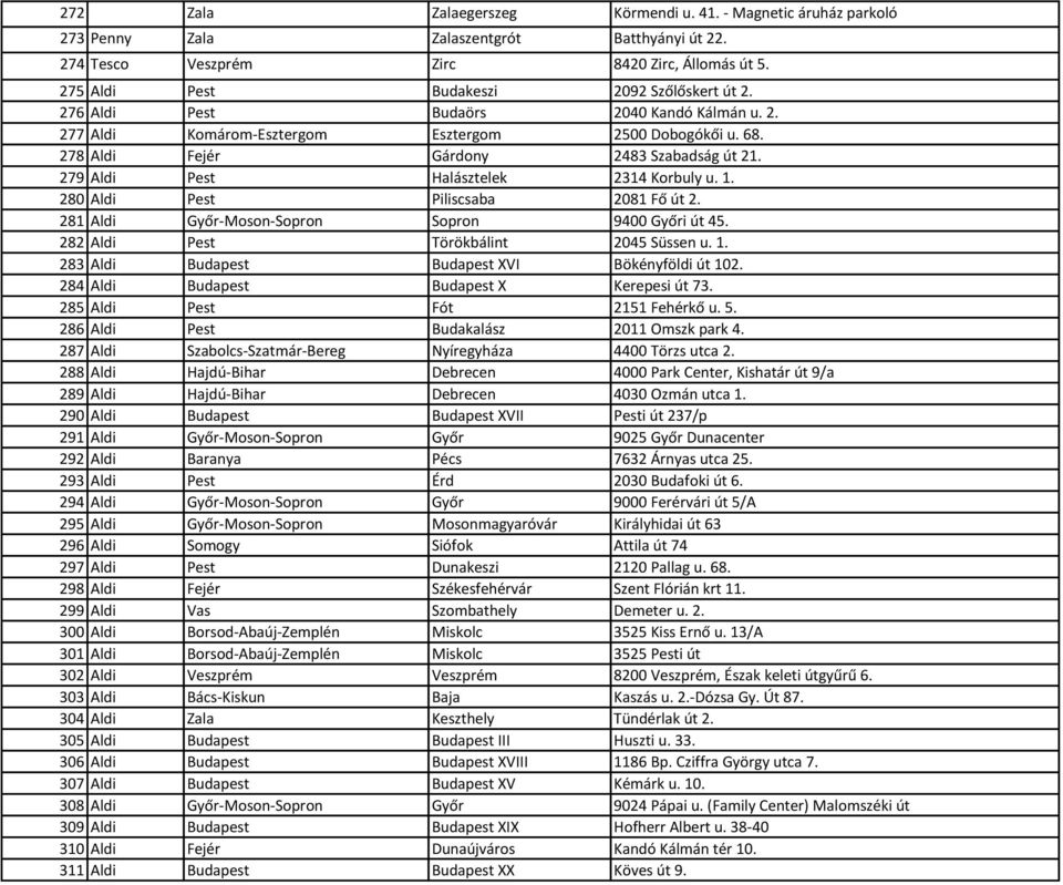 279 Aldi Pest Halásztelek 2314 Korbuly u. 1. 280 Aldi Pest Piliscsaba 2081 Fő út 2. 281 Aldi Győr-Moson-Sopron Sopron 9400 Győri út 45. 282 Aldi Pest Törökbálint 2045 Süssen u. 1. 283 Aldi Budapest Budapest XVI Bökényföldi út 102.