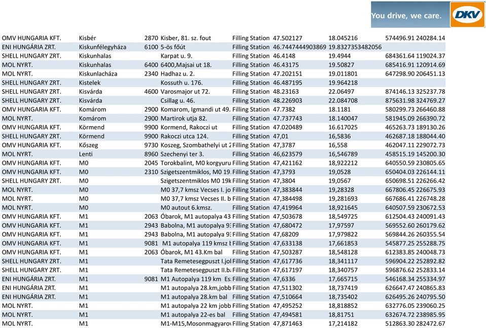 91 120914.69 MOL NYRT. Kiskunlacháza 2340 Hadhaz u. 2. Filling Station 47.202151 19.011801 647298.90 206451.13 SHELL HUNGARY ZRT. Kistelek Kossuth u. 176. Filling Station 46.487195 19.
