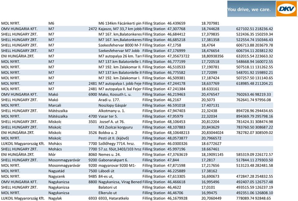 74 150346.43 SHELL HUNGARY ZRT. M7 Szekesfehervar 8000 M-7- Filling Bal 59 Station km 47,1758 18,4764 606713.88 203679.78 SHELL HUNGARY ZRT.