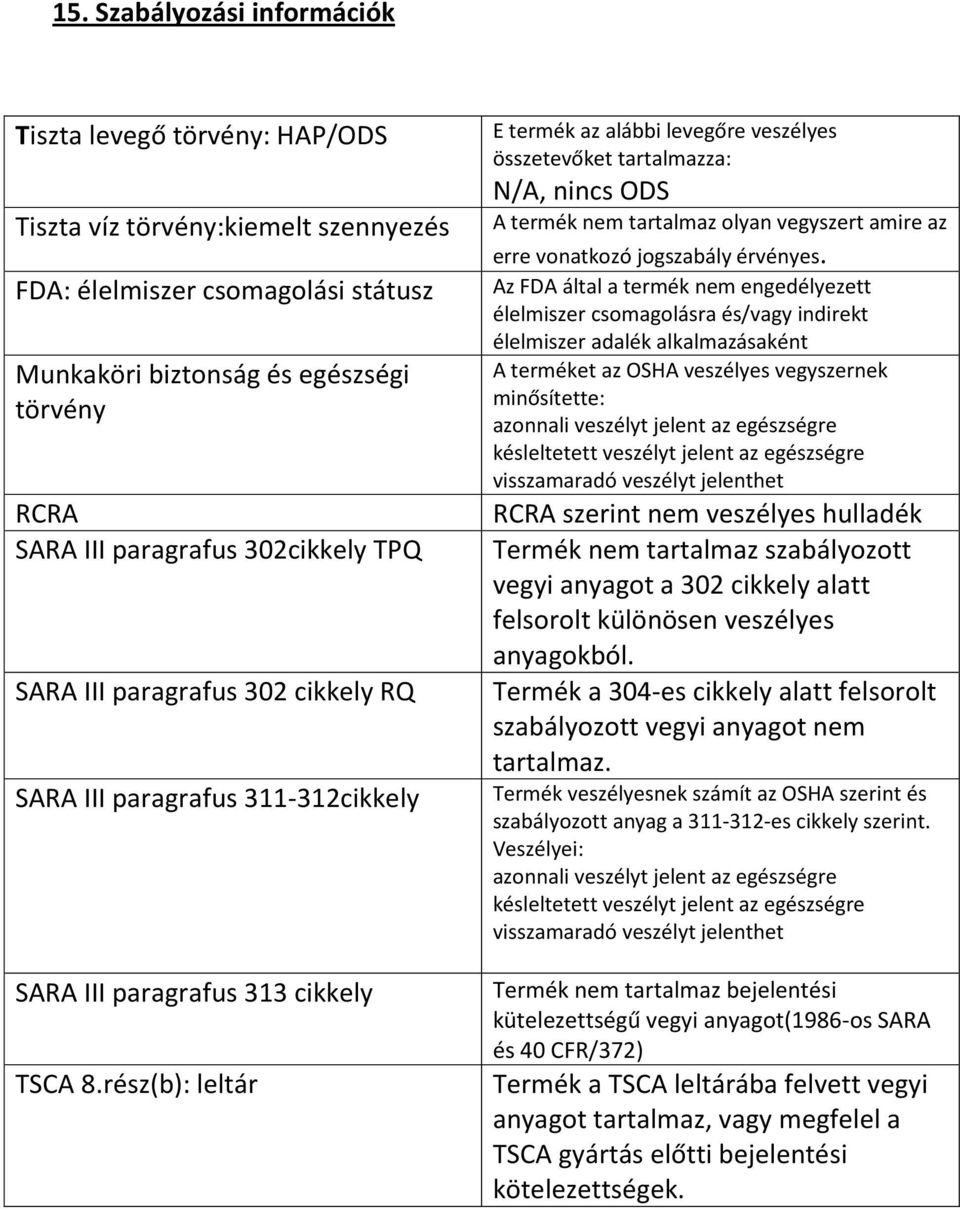 rész(b): leltár E termék az alábbi levegőre veszélyes összetevőket tartalmazza: N/A, nincs ODS A termék nem tartalmaz olyan vegyszert amire az erre vonatkozó jogszabály érvényes.