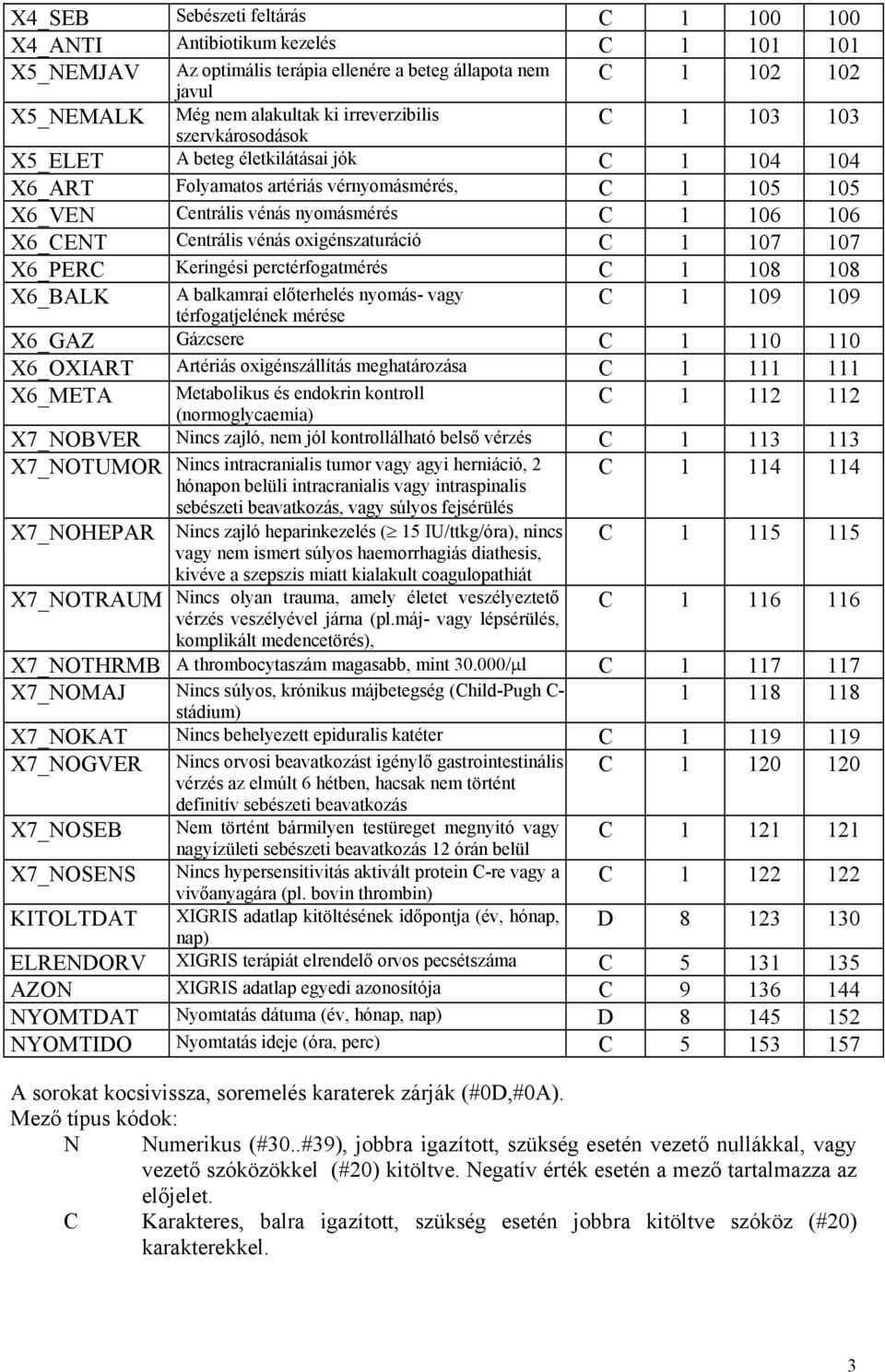 Centrális vénás oxigénszaturáció C 1 107 107 X6_PERC Keringési perctérfogatmérés C 1 108 108 X6_BALK A balkamrai előterhelés nyomás- vagy térfogatjelének mérése C 1 109 109 X6_GAZ Gázcsere C 1 110