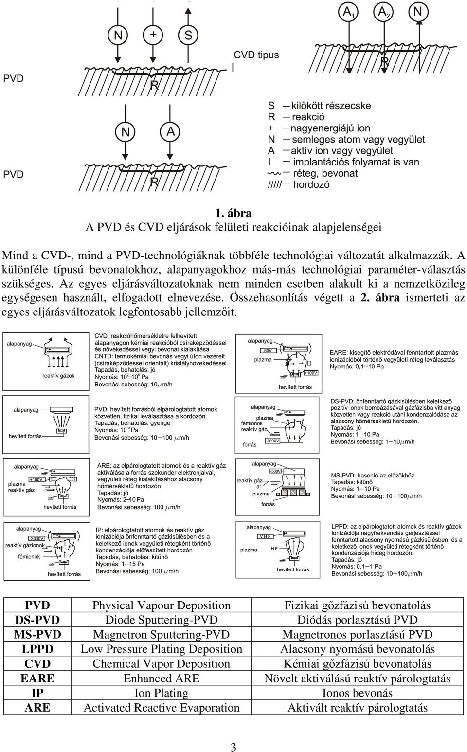 Az egyes eljárásváltozatoknak nem minden esetben alakult ki a nemzetközileg egységesen használt, elfogadott elnevezése. Összehasonlítás végett a 2.