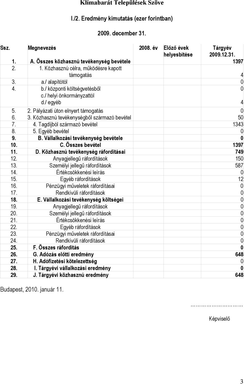 3. Közhasznú tevékenységből származó bevétel 5 7. 4. Tagdíjból származó bevétel 1343 8. 5. Egyéb bevétel 9. B. Vállalkozási tevékenység bevétele 1. C. Összes bevétel 1397 11. D.