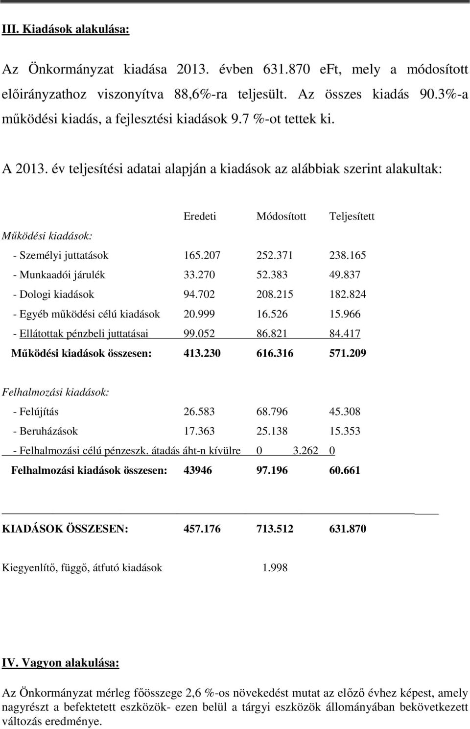 év teljesítési adatai alapján a kiadások az alábbiak szerint alakultak: Eredeti Módosított Teljesített Működési kiadások: - Személyi juttatások 165.207 252.371 238.165 - Munkaadói járulék 33.270 52.