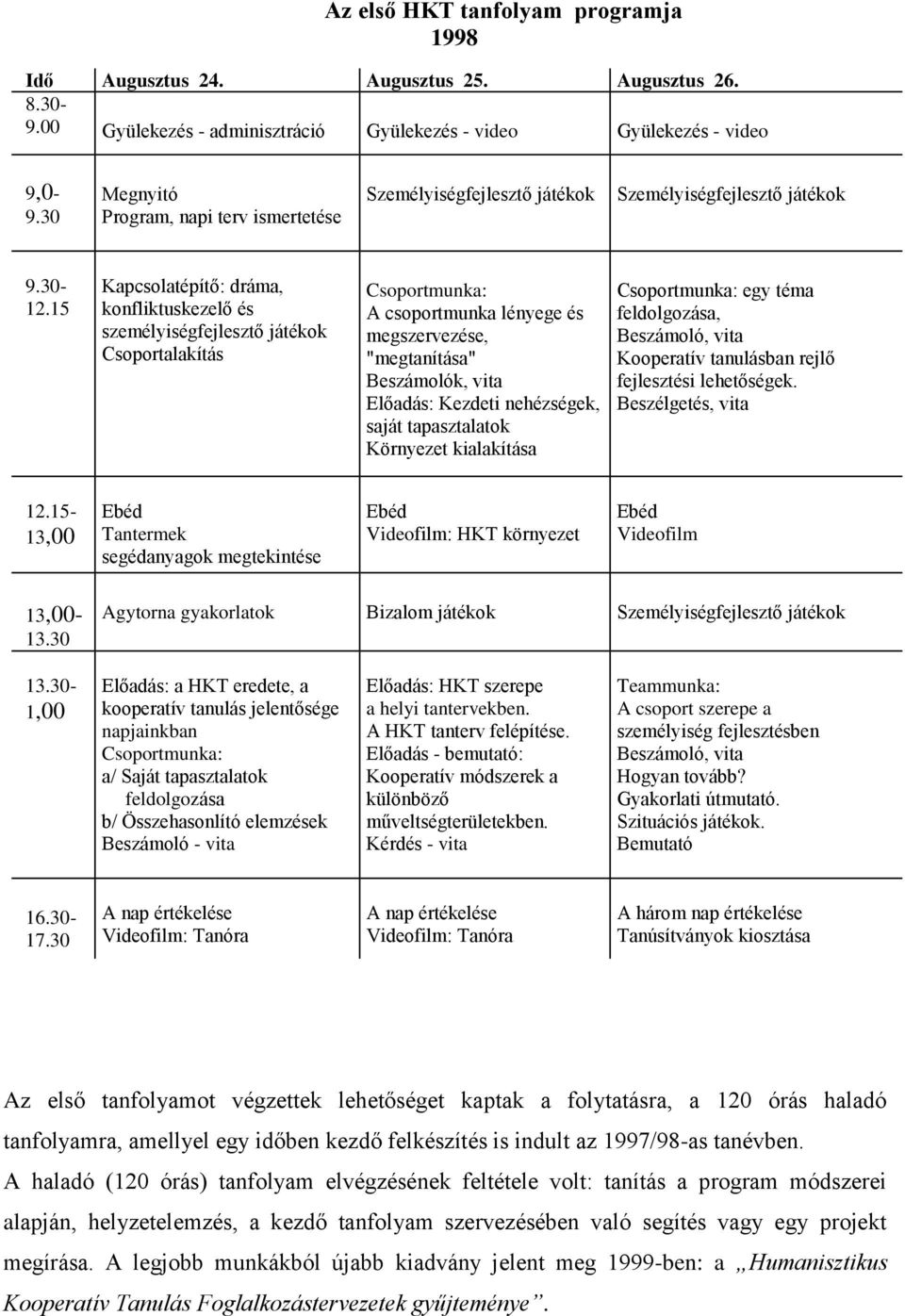 15 Kapcsolatépítő: dráma, konfliktuskezelő és személyiségfejlesztő játékok Csoportalakítás Csoportmunka: A csoportmunka lényege és megszervezése, "megtanítása" Beszámolók, vita Előadás: Kezdeti