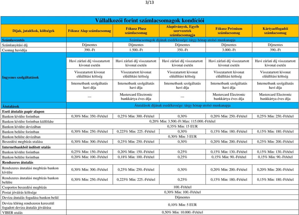 -Ft Ingyenes szolgáltatások --- Mastercard Electronic bankkártya éves díja --- Mastercard Electronic bankkártya éves díja Mastercard Electronic bankkártya éves díja Átutalások Átutalások díjának