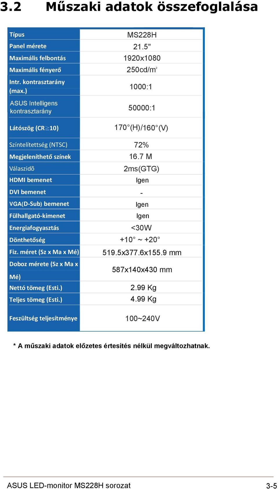 Energiafogyasztás Dönthetőség Fiz. méret (Sz x Ma x Mé) Doboz mérete (Sz x Ma x Mé) Nettó tömeg (Esti.) Teljes tömeg (Esti.) Feszültség teljesítménye MS228H 21.