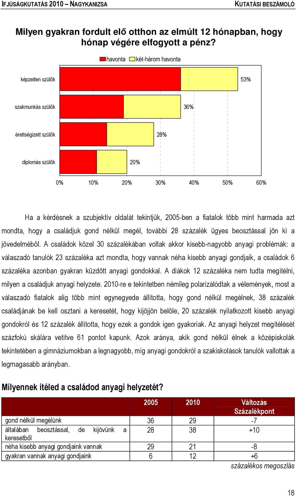 fiatalok több mint harmada azt mondta, hogy a családjuk gond nélkül megél, további 28 százalék ügyes beosztással jön ki a jövedelméből.