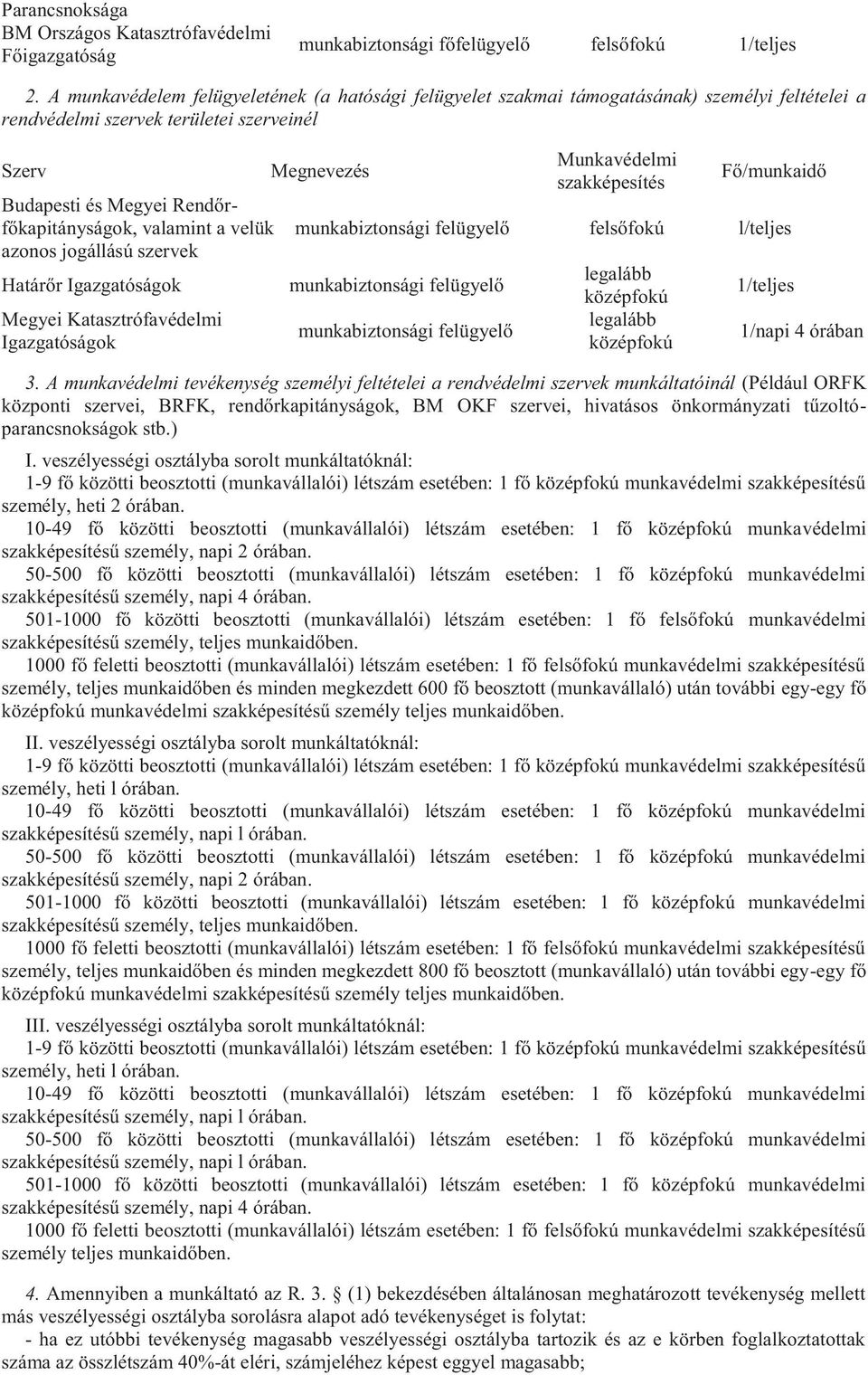 velük azonos jogállású szervek Határőr Igazgatóságok Megyei Katasztrófavédelmi Igazgatóságok Megnevezés Munkavédelmi szakképesítés Fő/munkaidő munkabiztonsági felügyelő felsőfokú l/teljes