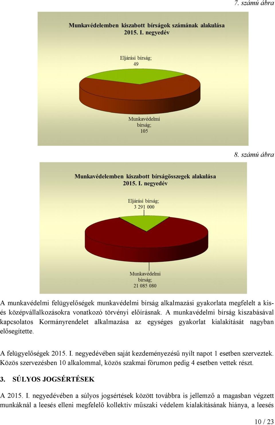 negyedévében saját kezdeményezésű nyílt napot 1 esetben szerveztek. Közös szervezésben 10 alkalommal, közös szakmai fórumon pedig 4 esetben vettek részt. 3.