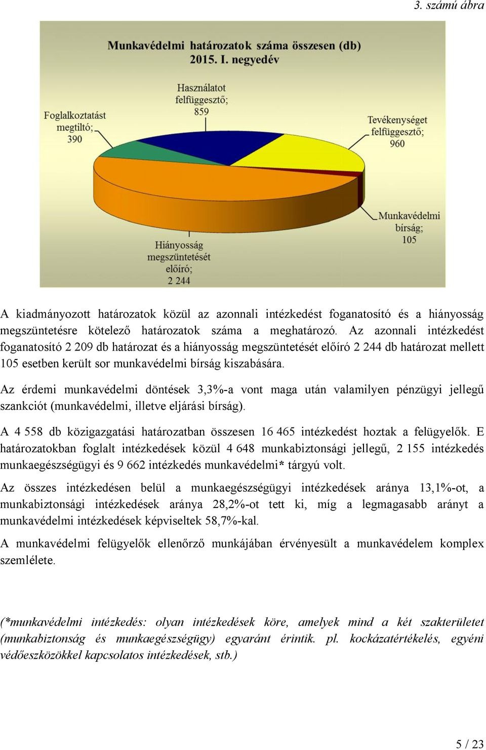 Az érdemi munkavédelmi döntések 3,3%-a vont maga után valamilyen pénzügyi jellegű szankciót (munkavédelmi, illetve eljárási bírság).