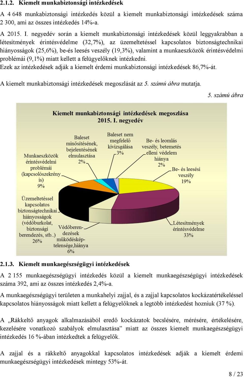 veszély (19,3%), valamint a munkaeszközök érintésvédelmi problémái (9,1%) miatt kellett a felügyelőknek intézkedni. Ezek az intézkedések adják a kiemelt érdemi munkabiztonsági intézkedések 86,7%-át.