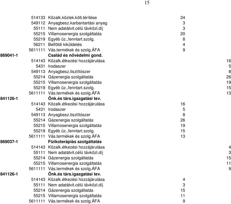 tisztítószer 8 55214 Gázenergia szolgáltatás 26 55215 Villamosenergia szolgáltatás 19 55219 Egyéb üz.,fenntart.szolg. 15 5611111 Vás.termékek és szolg.áfa 13 514143 Közalk.