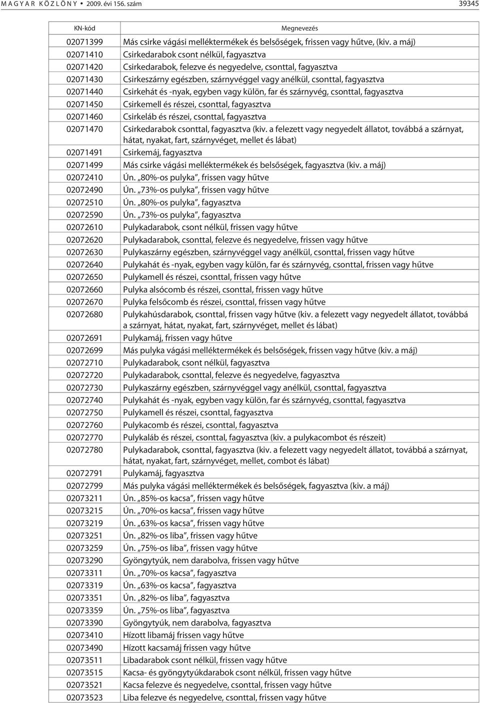 fagyasztva 02071440 Csirkehát és -nyak, egyben vagy külön, far és szárnyvég, csonttal, fagyasztva 02071450 Csirkemell és részei, csonttal, fagyasztva 02071460 Csirkeláb és részei, csonttal,