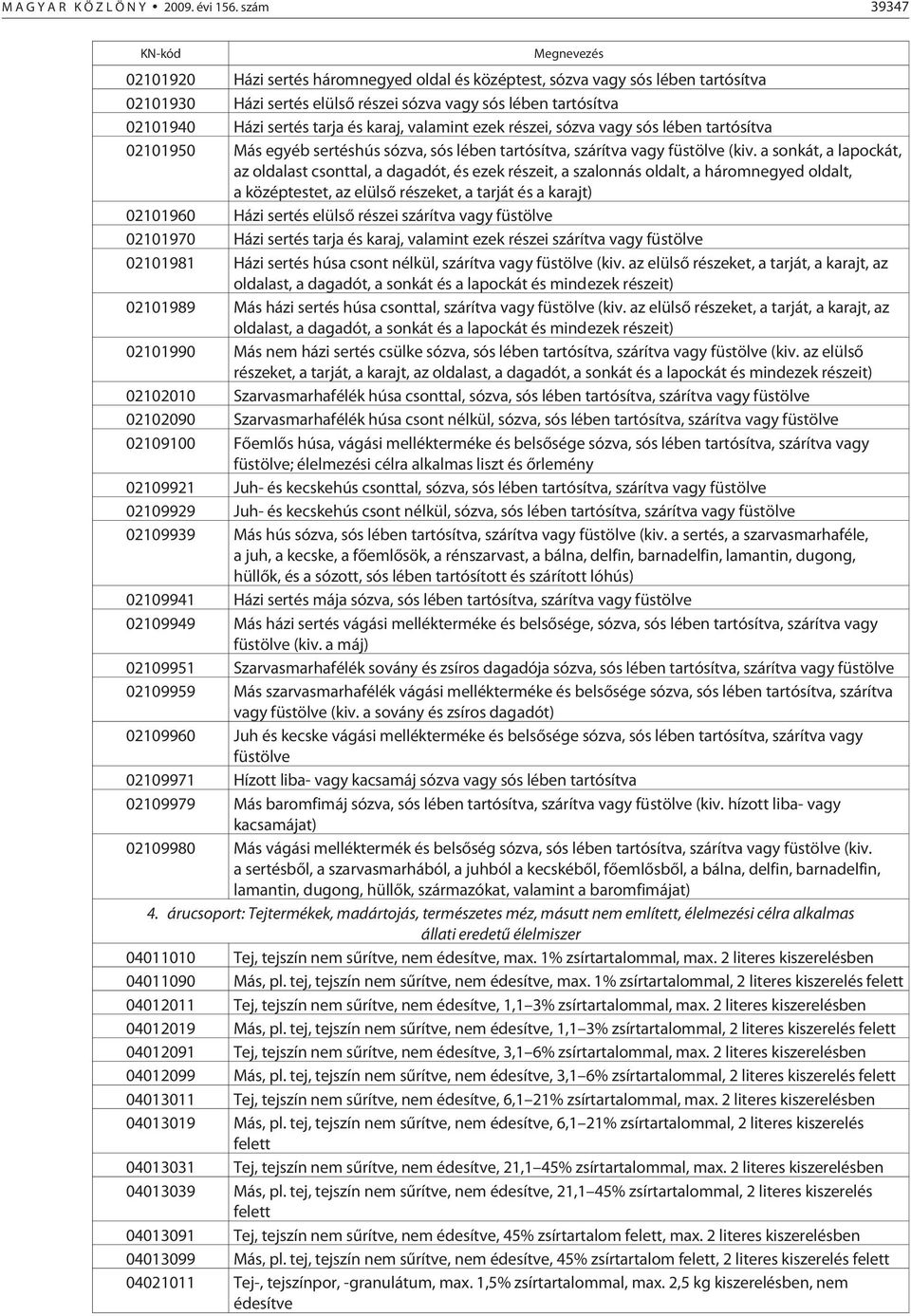 valamint ezek részei, sózva vagy sós lében tartósítva 02101950 Más egyéb sertéshús sózva, sós lében tartósítva, szárítva vagy füstölve (kiv.