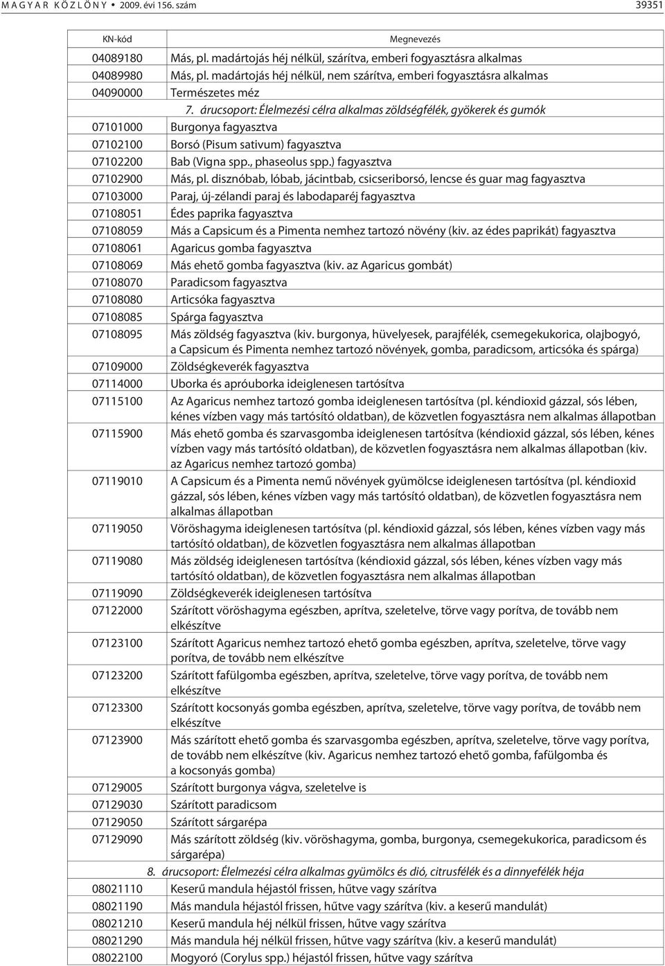 árucsoport: Élelmezési célra alkalmas zöldségfélék, gyökerek és gumók 07101000 Burgonya fagyasztva 07102100 Borsó (Pisum sativum) fagyasztva 07102200 Bab (Vigna spp., phaseolus spp.