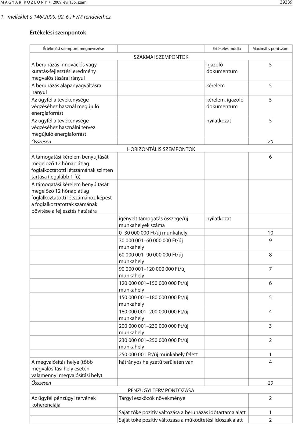 alapanyagváltásra irányul Az ügyfél a tevékenysége végzéséhez használ megújuló energiaforrást Az ügyfél a tevékenysége végzéséhez használni tervez megújuló energiaforrást SZAKMAI SZEMPONTOK igazoló