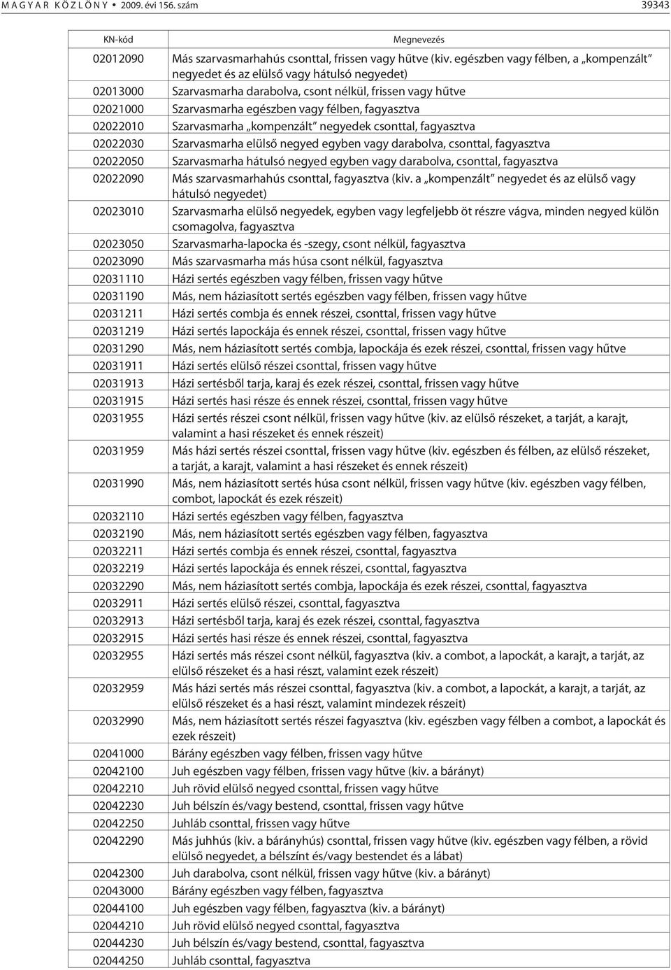 fagyasztva 02022010 Szarvasmarha kompenzált negyedek csonttal, fagyasztva 02022030 Szarvasmarha elülsõ negyed egyben vagy darabolva, csonttal, fagyasztva 02022050 Szarvasmarha hátulsó negyed egyben