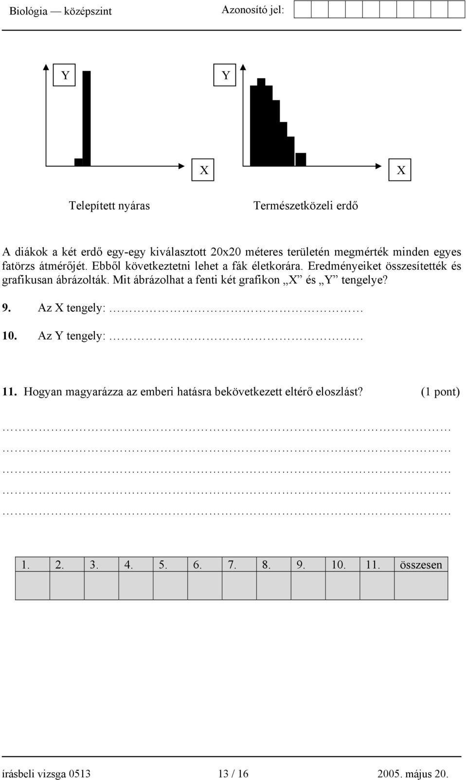 Eredményeiket összesítették és grafikusan ábrázolták. Mit ábrázolhat a fenti két grafikon X és Y tengelye? 9. Az X tengely: 10.