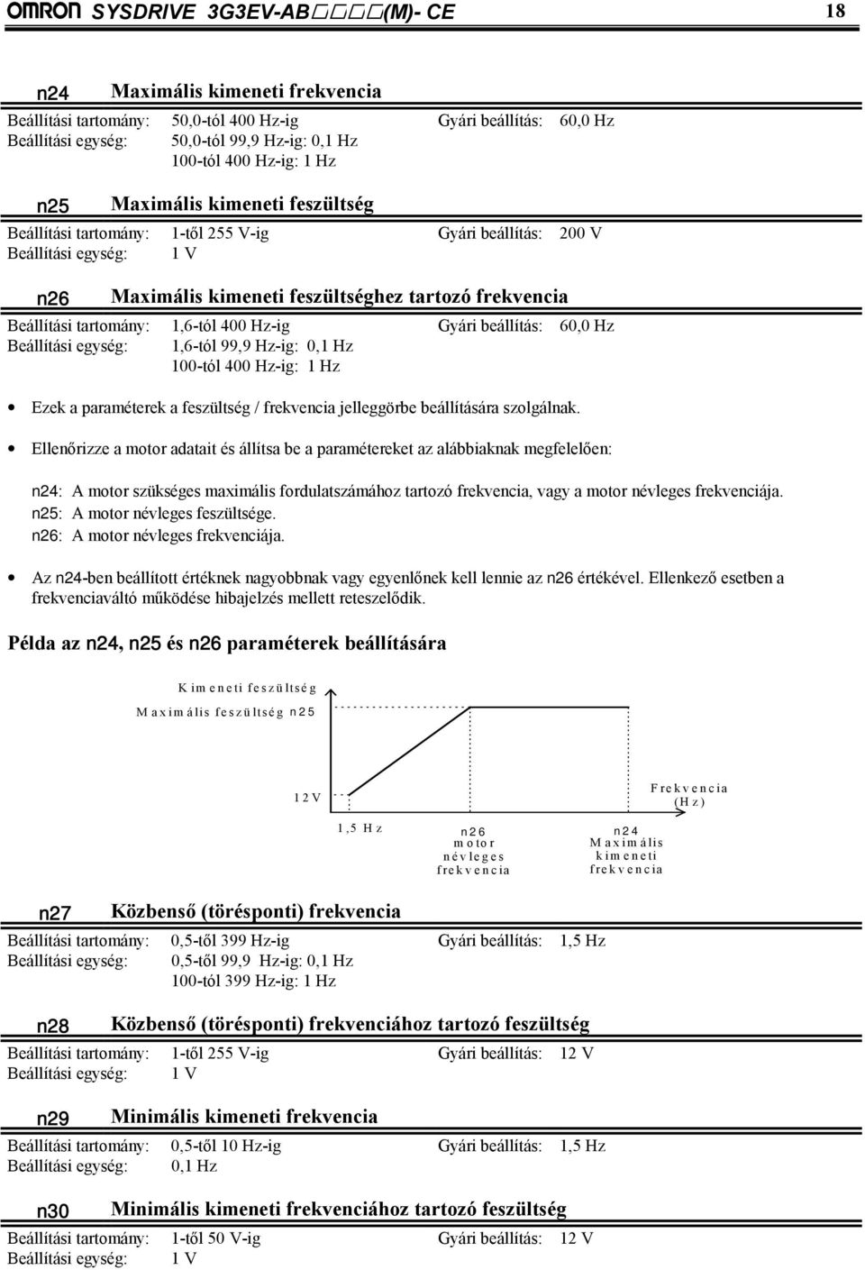 1,6-tól 400 Hz-ig Gyári beállítás: 60,0 Hz Beállítási egység: 1,6-tól 99,9 Hz-ig: 0,1 Hz 100-tól 400 Hz-ig: 1 Hz Ezek a paraméterek a feszültség / frekvencia jelleggörbe beállítására szolgálnak.