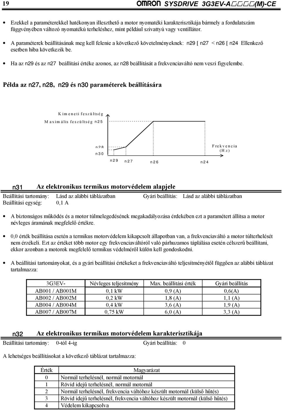 Ha az n29 és az n27 beállítási értéke azonos, az n28 beállítását a frekvenciaváltó nem veszi figyelembe.