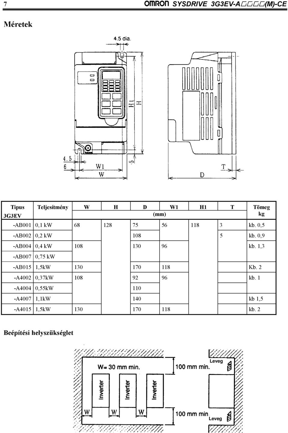 1,3 -AB007 0,75 kw -AB015 1,5kW 130 170 118 Kb.