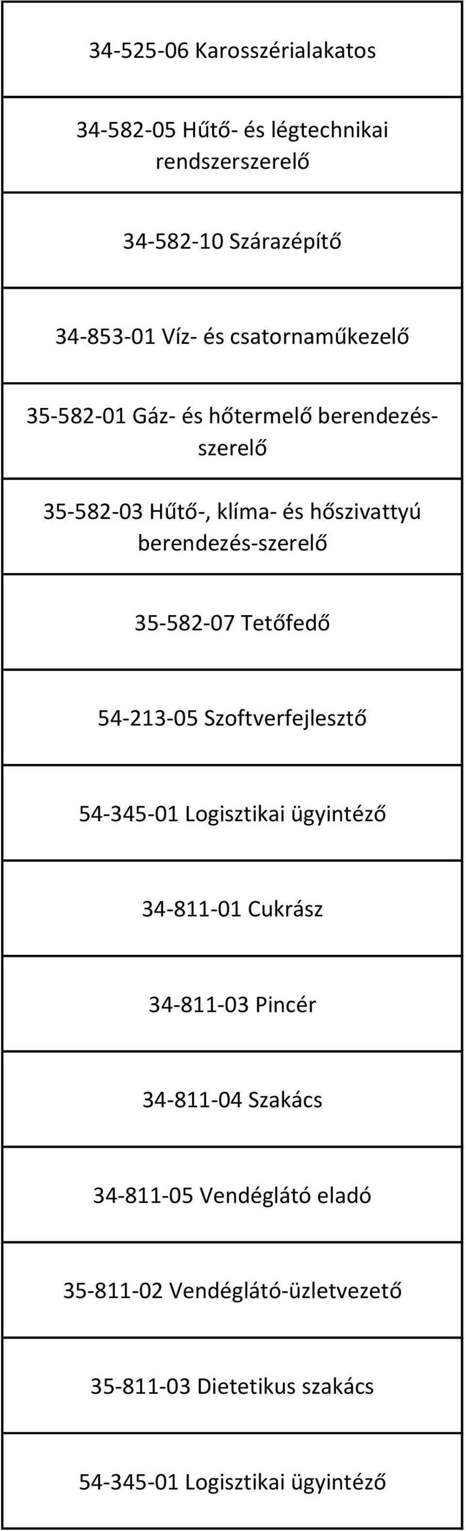 35-582-07 Tetőfedő 54-213-05 Szoftverfejlesztő 54-345-01 Logisztikai ügyintéző 34-811-01 Cukrász 34-811-03 Pincér