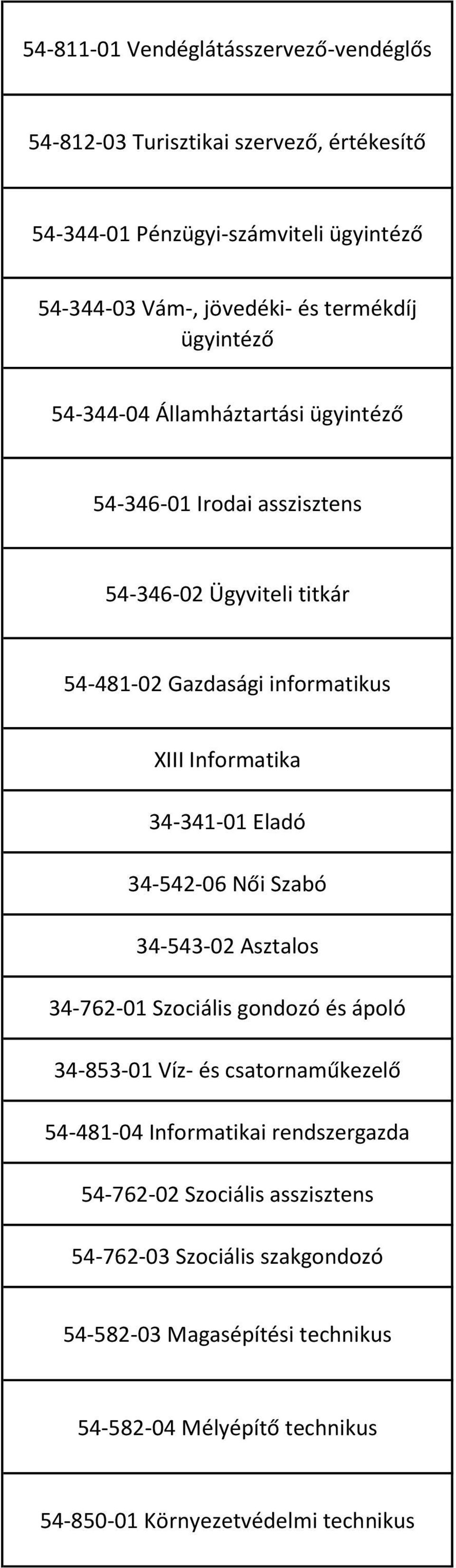 Informatika 34-341-01 Eladó 34-542-06 Női Szabó 34-543-02 Asztalos 34-762-01 Szociális gondozó és ápoló 34-853-01 Víz- és csatornaműkezelő 54-481-04