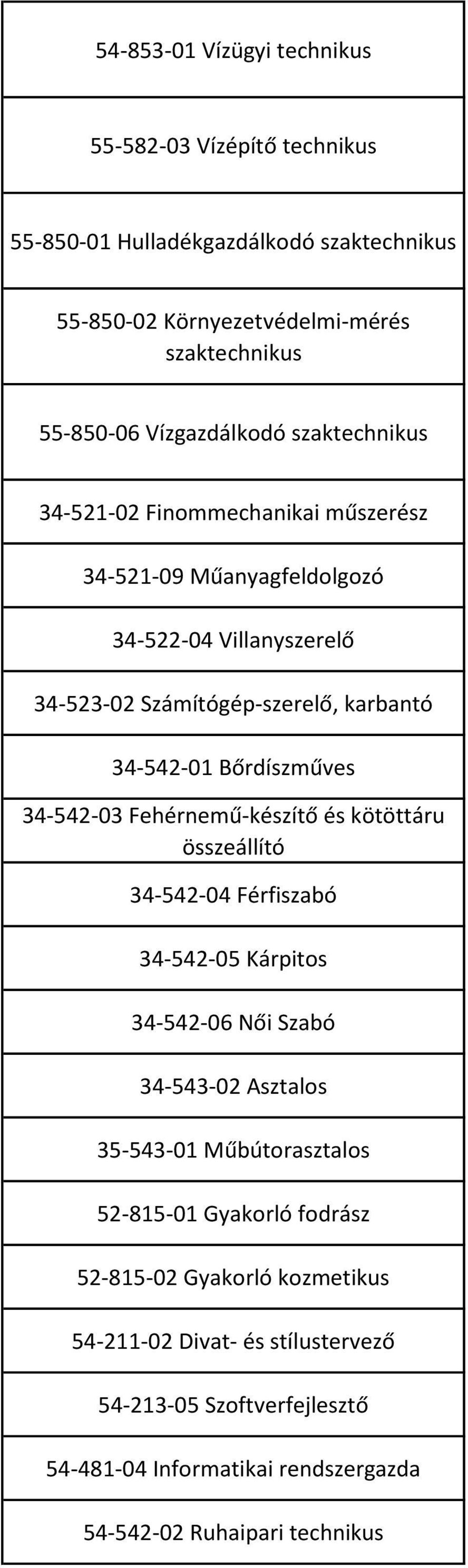 Bőrdíszműves 34-542-03 Fehérnemű-készítő és kötöttáru összeállító 34-542-04 Férfiszabó 34-542-05 Kárpitos 34-542-06 Női Szabó 34-543-02 Asztalos 35-543-01