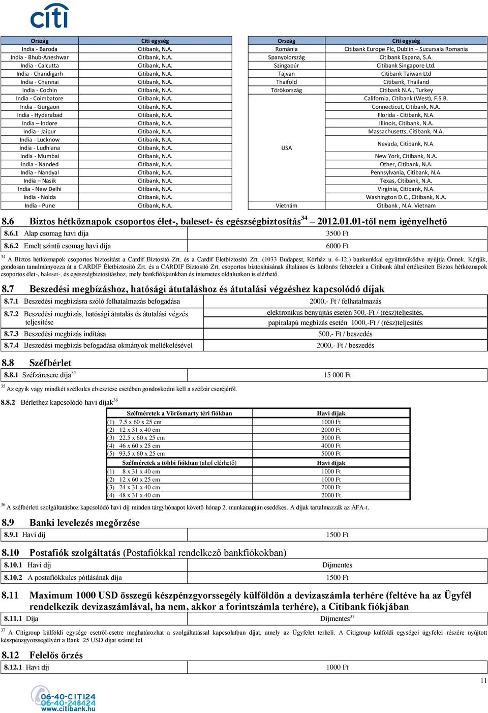 A., Turkey India - Coimbatore Citibank, N.A. California, Citibank (West), F.S.B. India - Gurgaon Citibank, N.A. Connecticut, Citibank, N.A. India - Hyderabad Citibank, N.A. Florida - Citibank, N.A. India Indore Citibank, N.