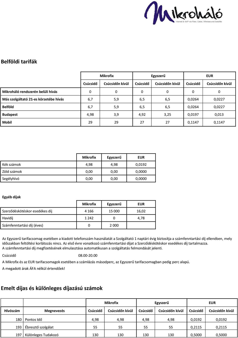 számok 0,00 0,00 0,0000 Segélyhívó 0,00 0,00 0,0000 Egyéb díjak Mikrofix Egyszerű EUR Szerződéskötéskor esedékes díj 4 166 15 000 16,02 Havidíj 1 242 0 4,78 Számfenntartási díj (éves) 0 2 000 Az