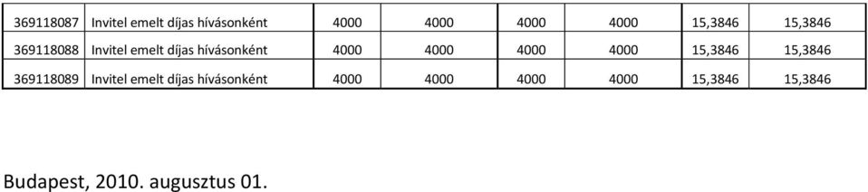 4000 4000 4000 15,3846 15,3846 369118089 Invitel emelt díjas