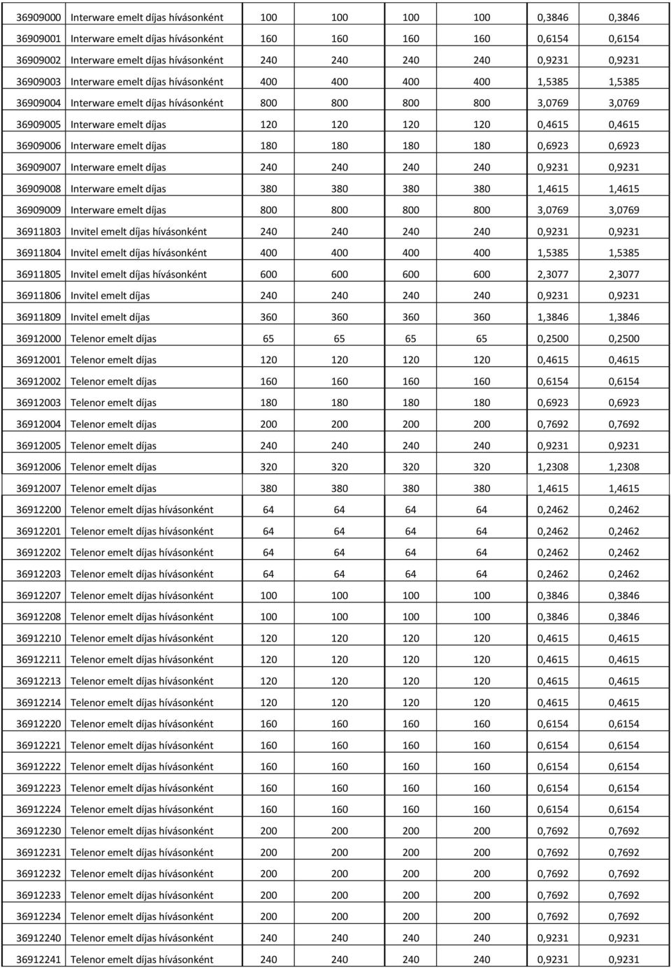 120 120 120 120 0,4615 0,4615 36909006 Interware emelt díjas 180 180 180 180 0,6923 0,6923 36909007 Interware emelt díjas 240 240 240 240 0,9231 0,9231 36909008 Interware emelt díjas 380 380 380 380