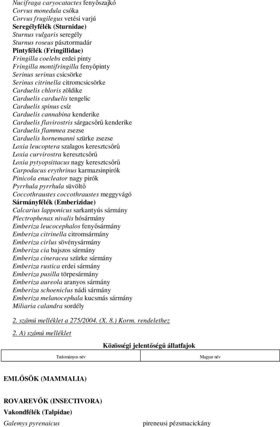 csíz Carduelis cannabina kenderike Carduelis flavirostris sárgacsőrű kenderike Carduelis flammea zsezse Carduelis hornemanni szürke zsezse Loxia leucoptera szalagos keresztcsőrű Loxia curvirostra