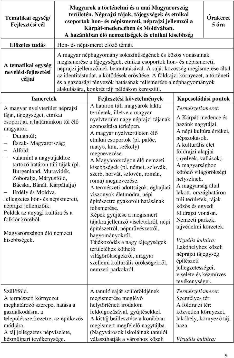 Jellegzetes hon- és népismereti, néprajzi jellemzőik. Példák az anyagi kultúra és a folklór köréből. Magyarországon élő nemzeti kisebbségek. Magyarok a történelmi és a mai Magyarország területén.