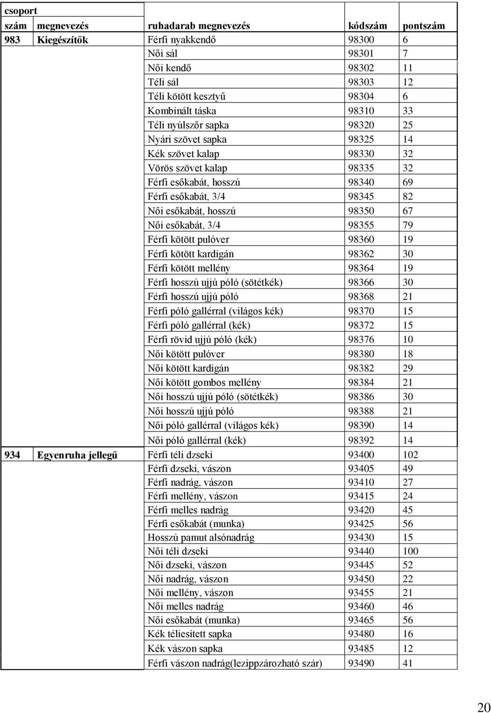 hosszú 98350 67 Női esőkabát, 3/4 98355 79 Férfi kötött pulóver 98360 19 Férfi kötött kardigán 98362 30 Férfi kötött mellény 98364 19 Férfi hosszú ujjú póló (sötétkék) 98366 30 Férfi hosszú ujjú póló